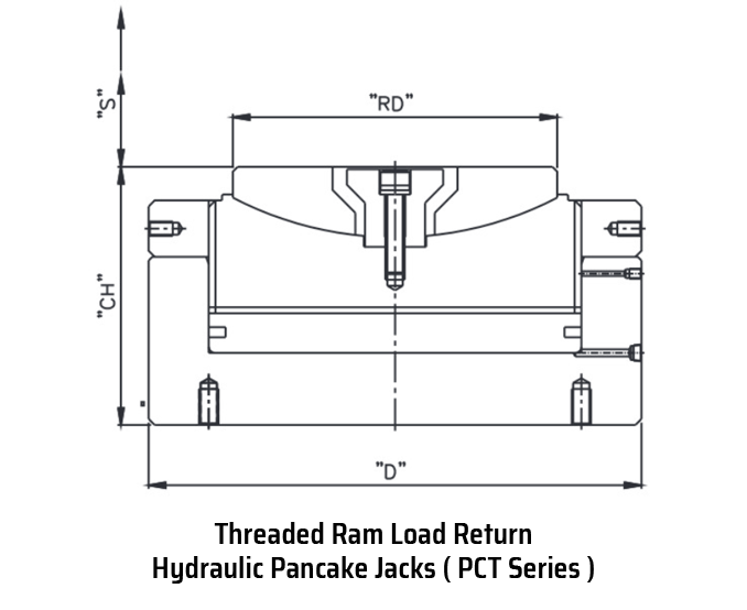 Threaded Ram Load Return Hydraulic Pancake Jacks (PCT Series)