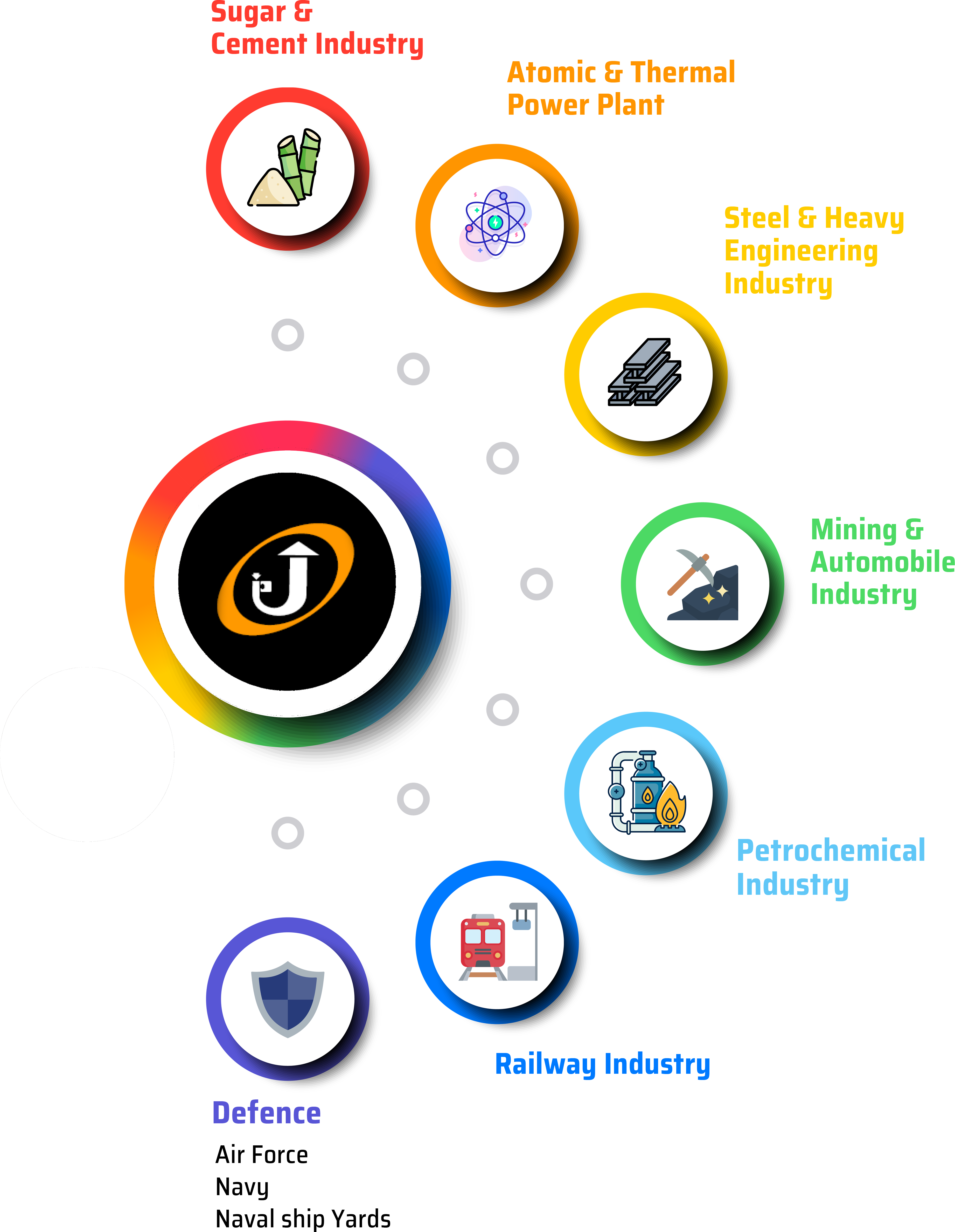 POWERJAC Systems Pvt. Ltd. Hydraulic Jacks Manufacturer