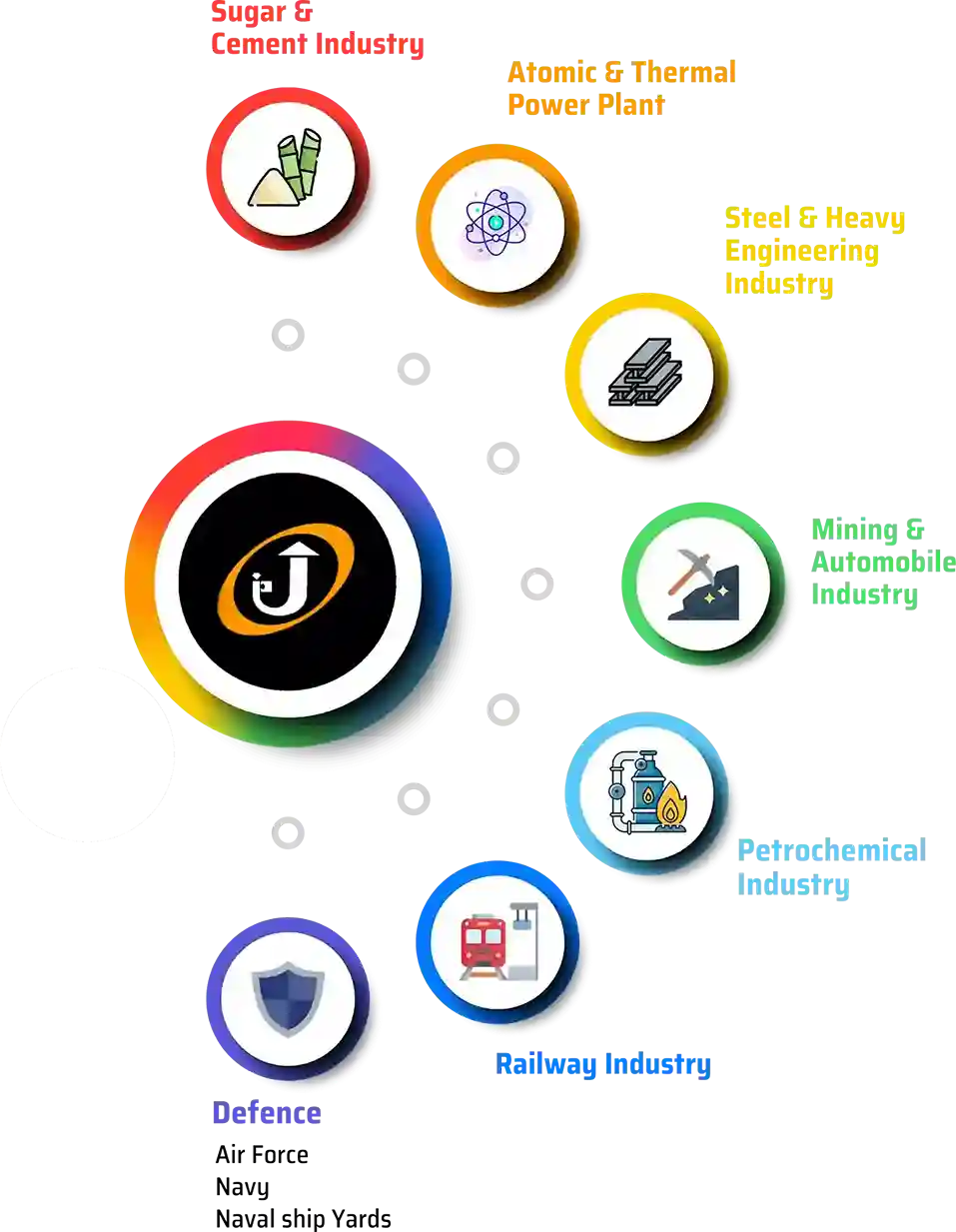 POWERJAC Systems Pvt. Ltd. Hydraulic Jacks Manufacturer