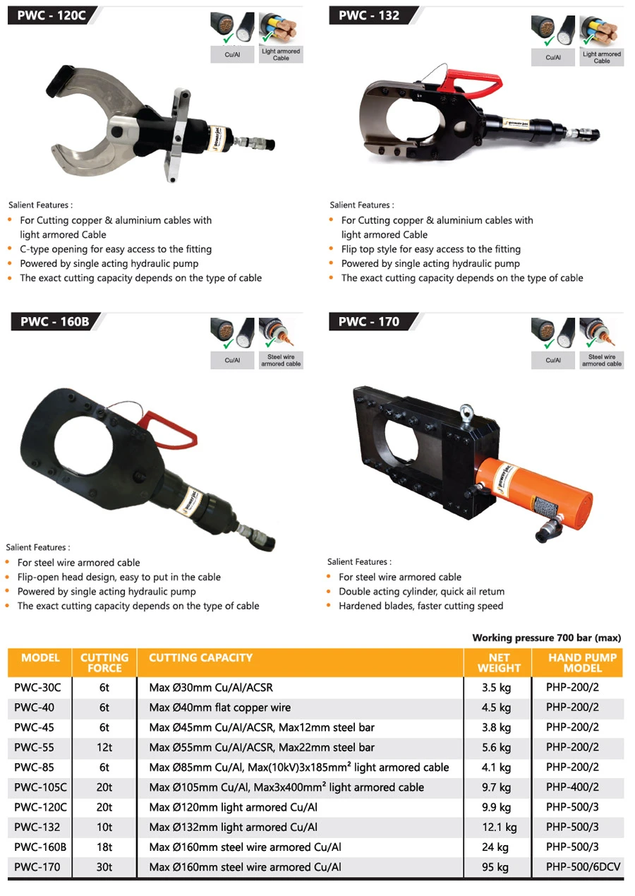 Hdraulic Cutting Head, Hydraulic Crimping Tools, Wire Cutters, Bus Bar Cutting, Bending, Pushing Tools
